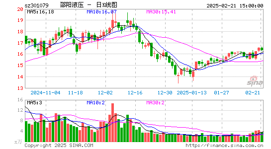 邵阳液压