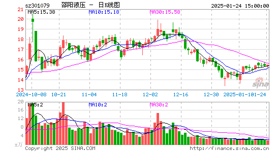 邵阳液压