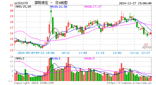 邵阳液压