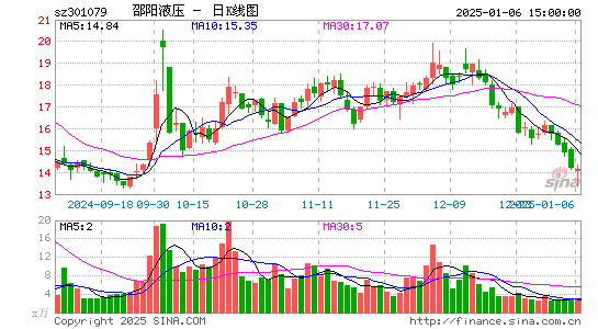 邵阳液压