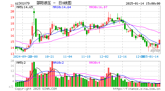 邵阳液压