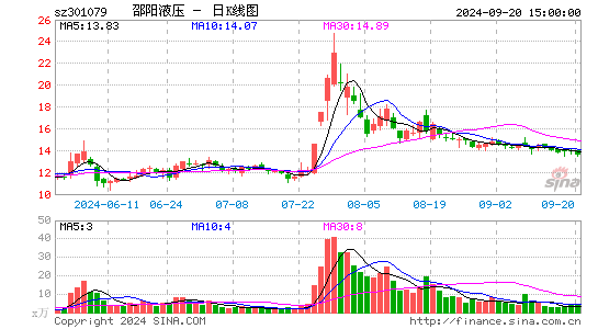 邵阳液压