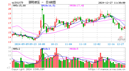 邵阳液压