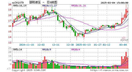 邵阳液压