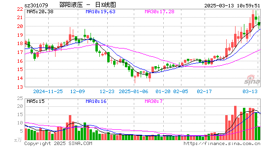 邵阳液压