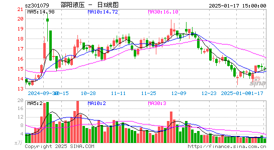 邵阳液压