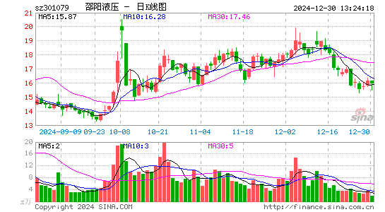 邵阳液压