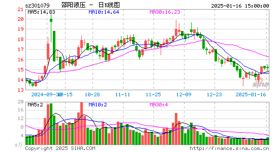 邵阳液压