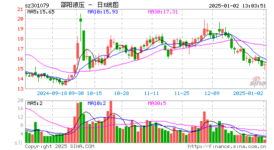 邵阳液压