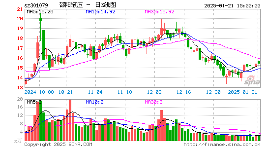 邵阳液压