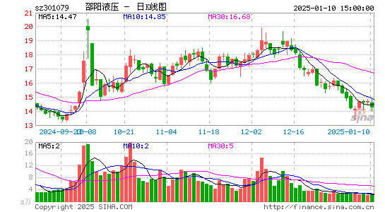 邵阳液压