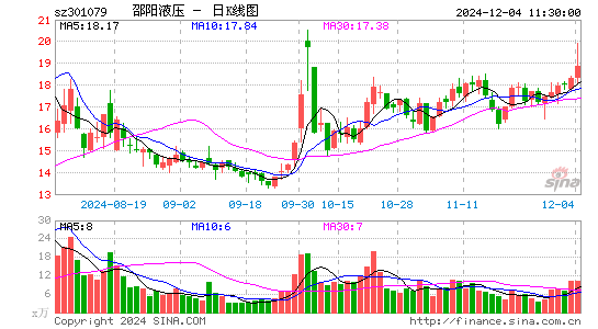 邵阳液压