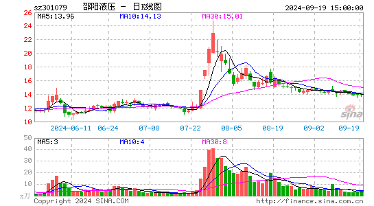 邵阳液压