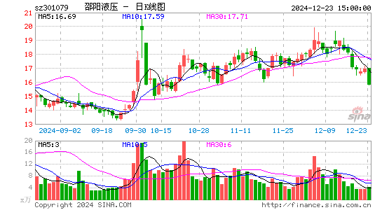 邵阳液压