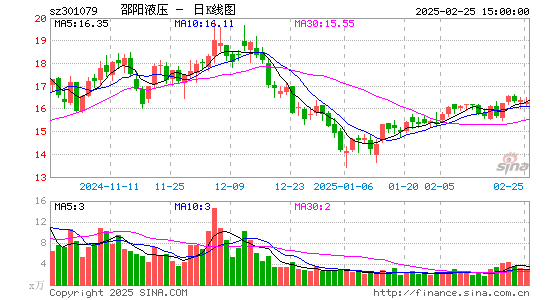 邵阳液压