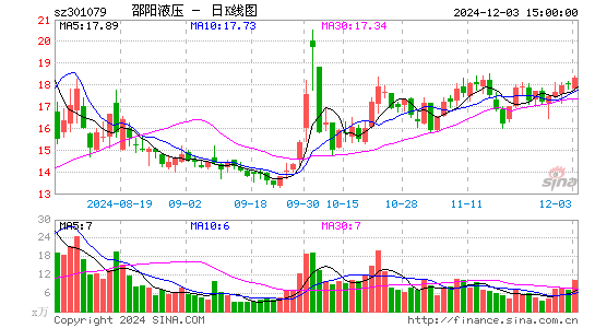 邵阳液压