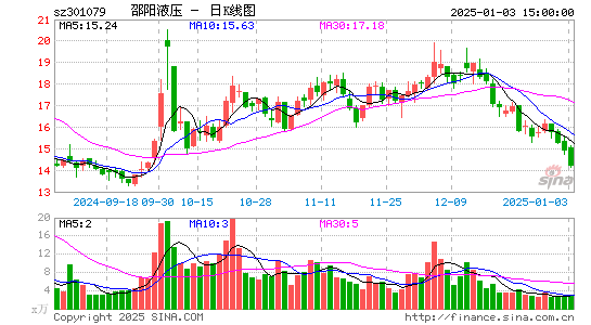 邵阳液压