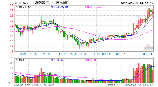 邵阳液压