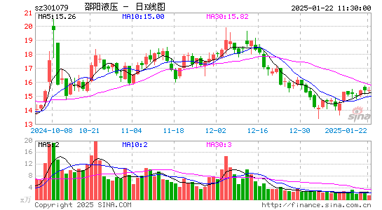 邵阳液压