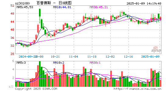 百普赛斯