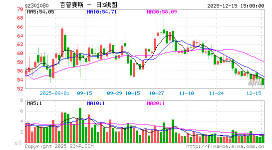 ������˹