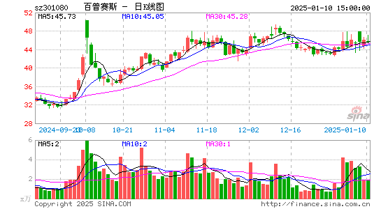 百普赛斯