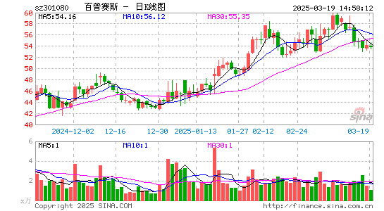 百普赛斯