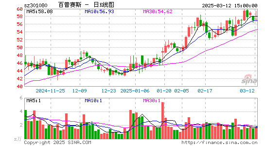 百普赛斯