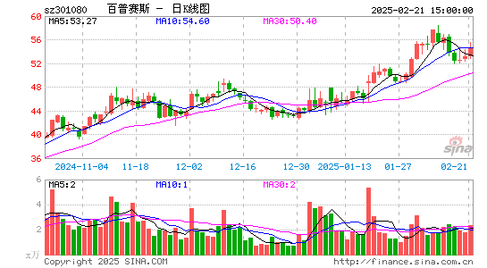 百普赛斯