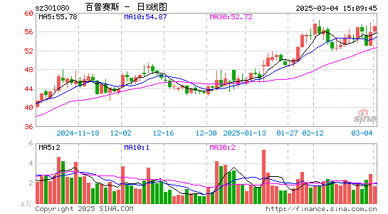 百普赛斯