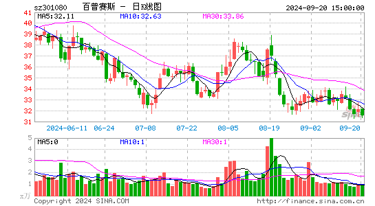 百普赛斯