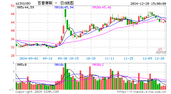 百普赛斯