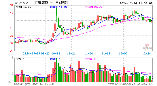 百普赛斯