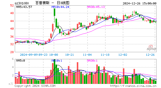 百普赛斯