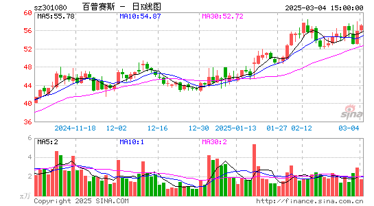 百普赛斯