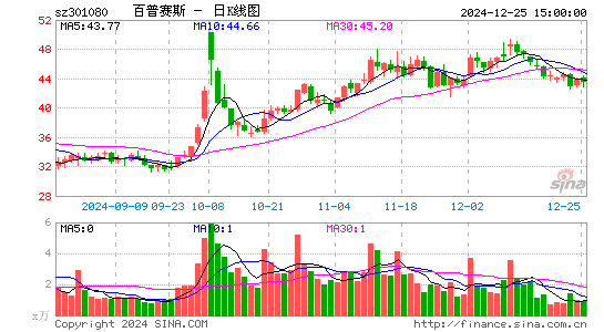 百普赛斯