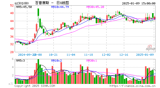 百普赛斯