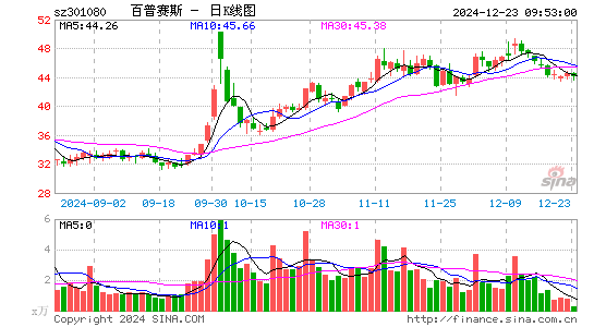 百普赛斯