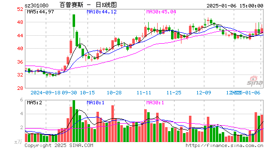 百普赛斯