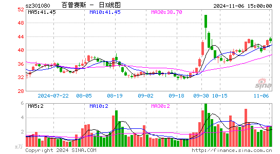 百普赛斯