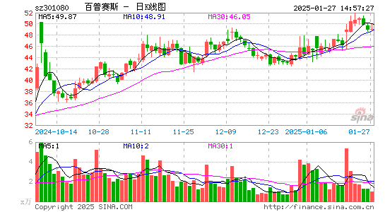 百普赛斯