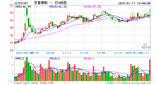 百普赛斯