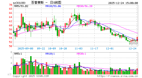 ������˹