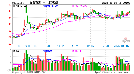 百普赛斯