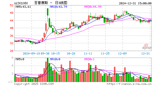 百普赛斯