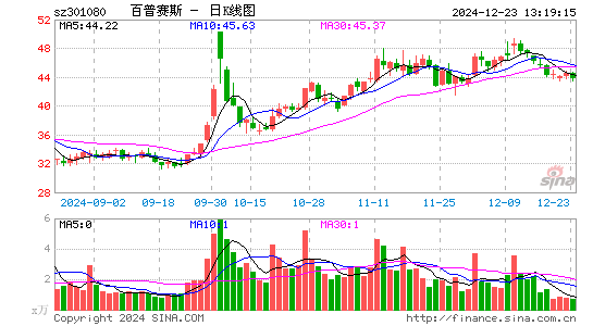 百普赛斯