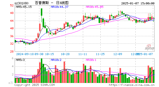 百普赛斯