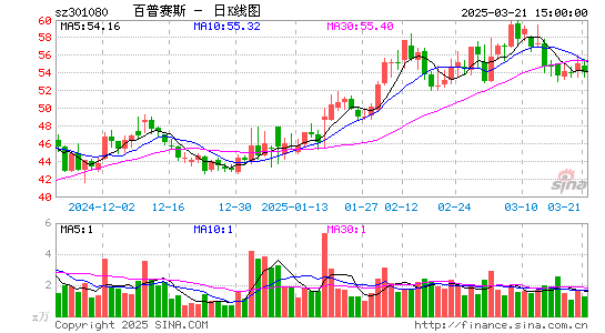 百普赛斯