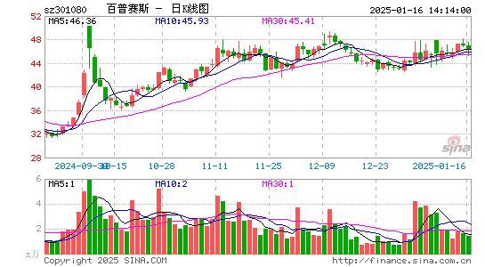 百普赛斯