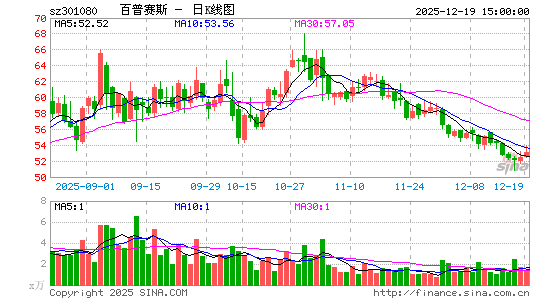 ������˹